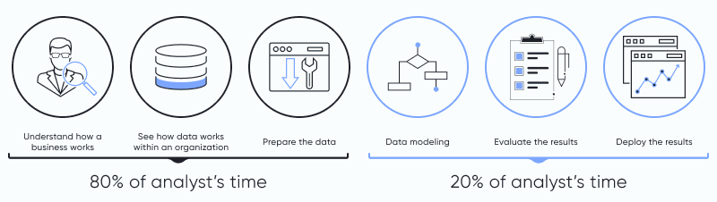 How data is prepared for insurance analytics