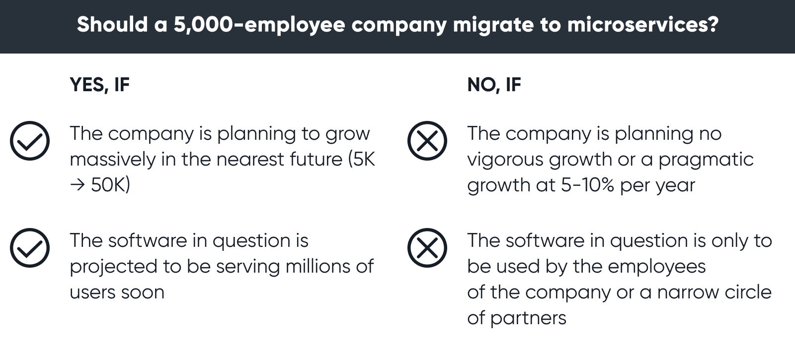 Should you migrate to microservices?