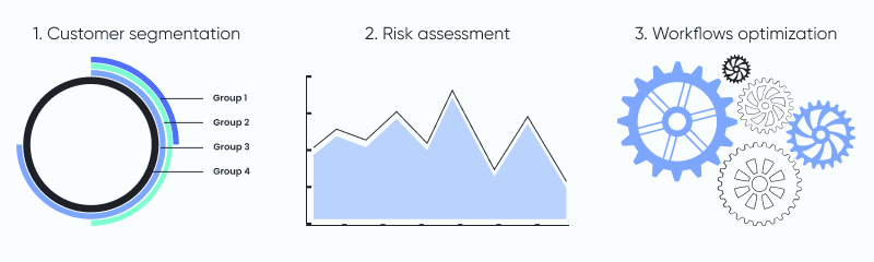 Big data use cases in the insurance sector