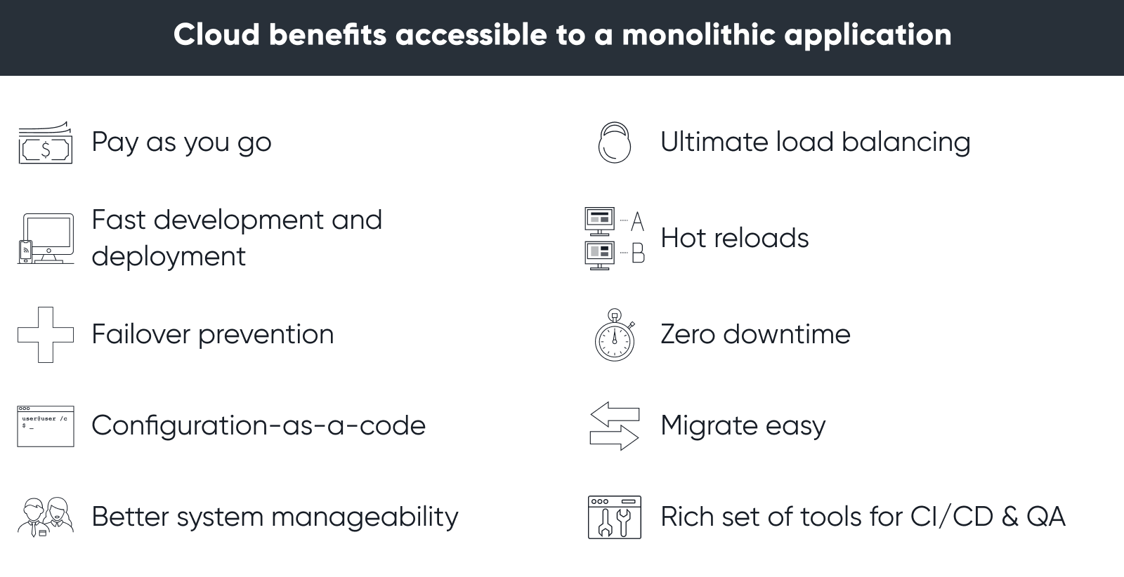 Cloud benefits for a monolithic application