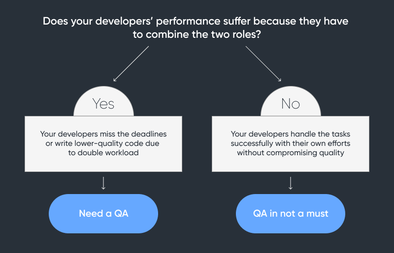 Can your developer combine the two roles?