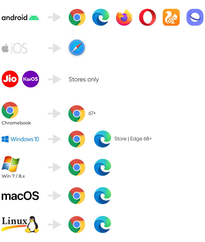 PWA support infographic