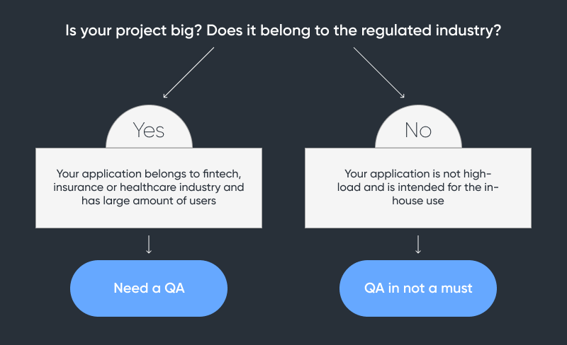 Is your project big enough to hire a QA?