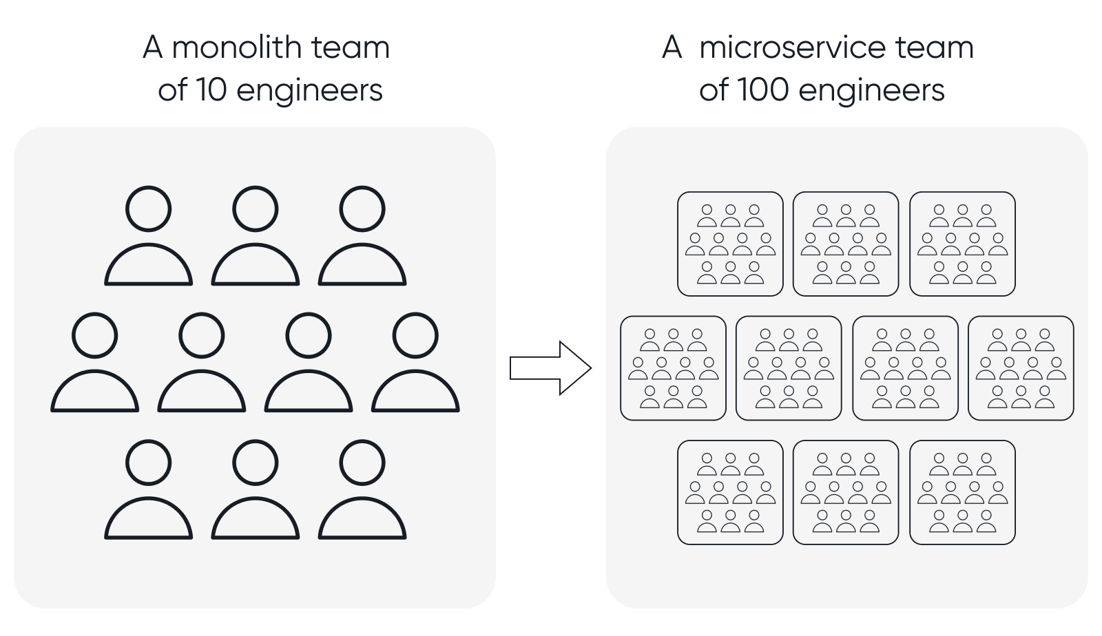 What a microservice team looks like