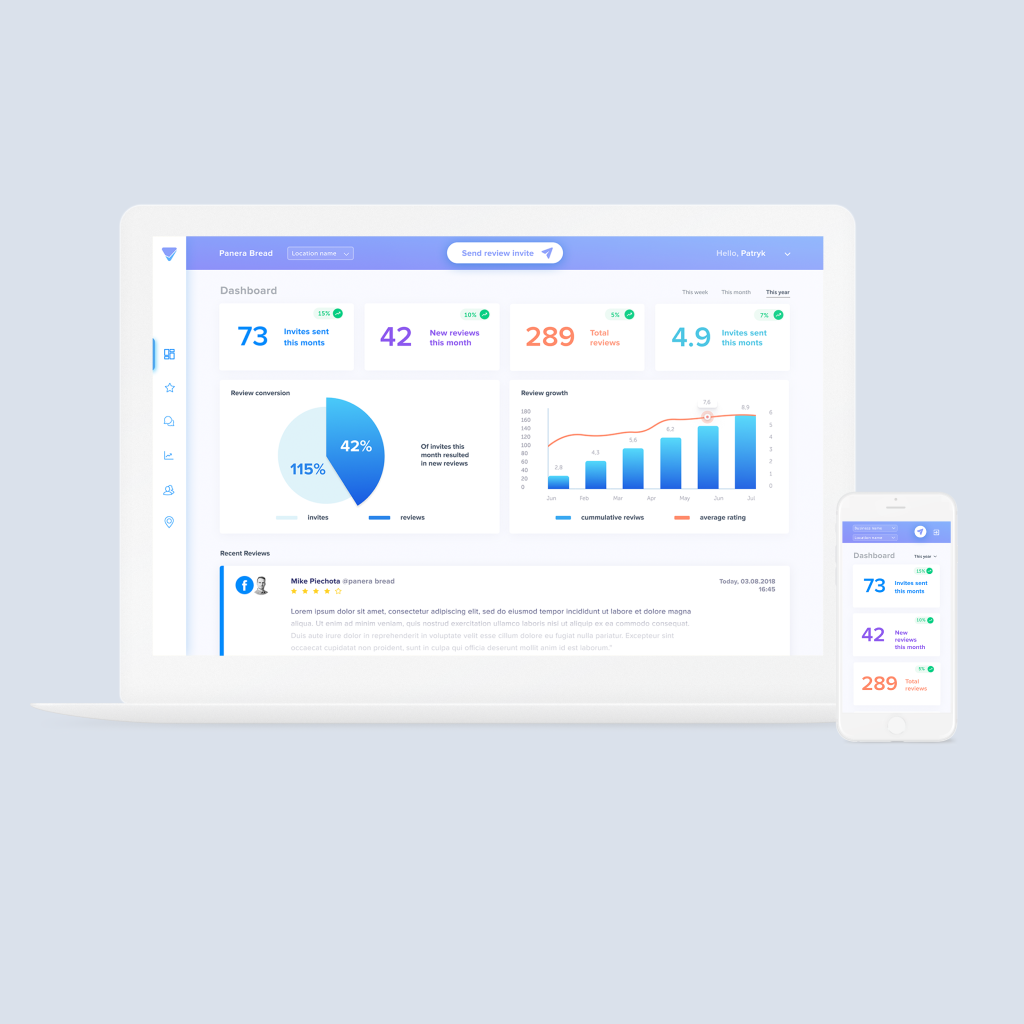 Cross-platform Customer Experience Management Product Development