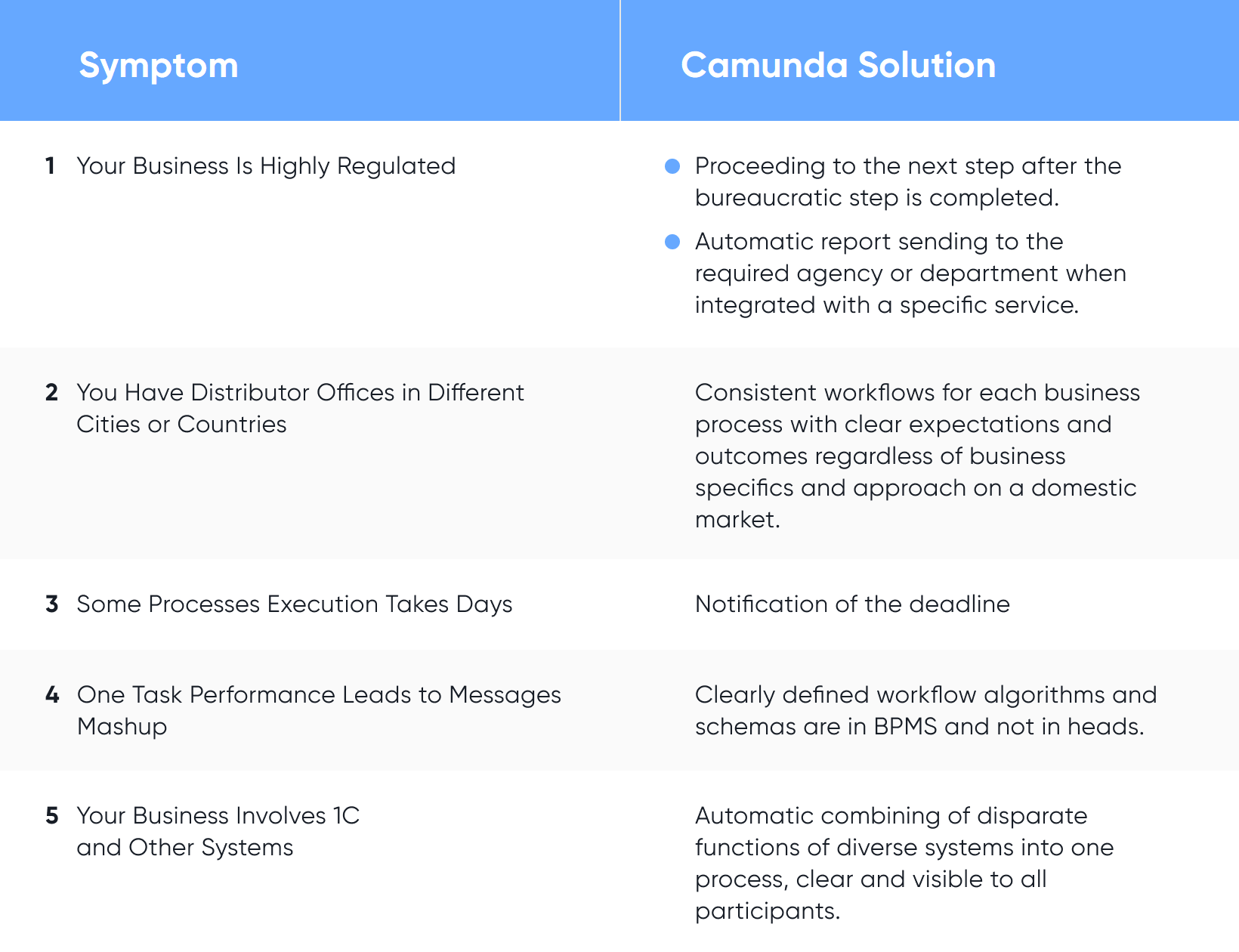 Outsourcing Company Communication